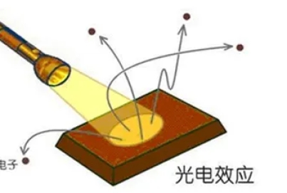 如何精準(zhǔn)測試光電器件中的PN結(jié)電容？