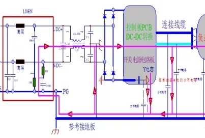 超實(shí)用：預(yù)防和整改EMI的22個(gè)總結(jié)！