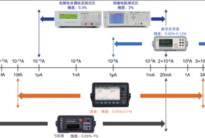 同惠 TH300 多通道微電流測(cè)試解決方案