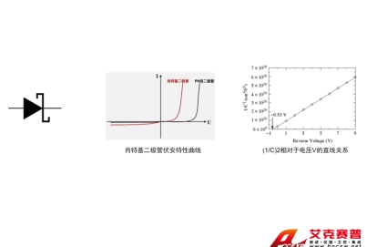 肖特基勢壘特性及雜質(zhì)測量實驗系統(tǒng)綜合測試實訓(xùn)平臺