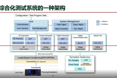 搞定航空航天測試，從搭建通用自動化測試系統(tǒng)開始