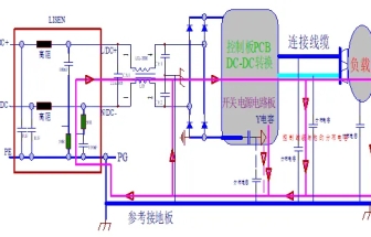 超實(shí)用：預(yù)防和整改EMI的22個(gè)總結(jié)！