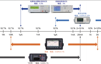 同惠 TH300 多通道微電流測試解決方案