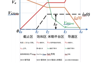 MOS器件動(dòng)態(tài)開(kāi)關(guān)特性實(shí)驗(yàn)系統(tǒng)綜合測(cè)試實(shí)訓(xùn)平臺(tái)