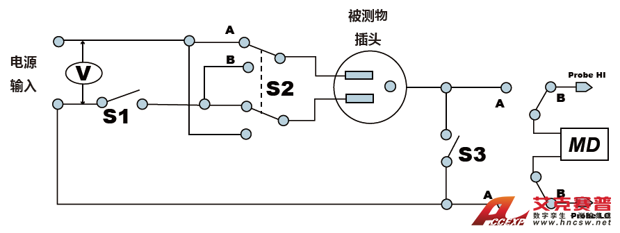 泄漏電流測試線路配置設(shè)定