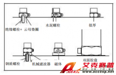 艾克賽普談安裝測(cè)量振動(dòng)的注意事項(xiàng)