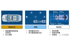 Accexp車聯(lián)網(wǎng)測(cè)試解決方案