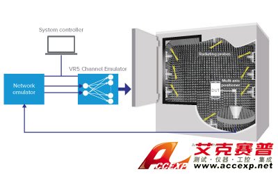 Spirent思博倫Vertex MIMO OTA解決方案