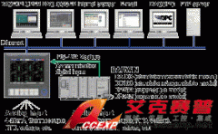 YOKOGAWA CX2000無紙記錄儀