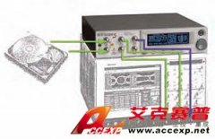 Tektronix BSA125CPG 12.5Gb/s碼型發(fā)生器