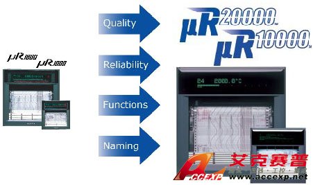 YOKOGAWA μR20000圖片