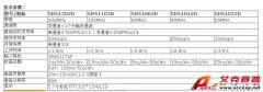 深圳鼎陽SDS1102D100MHz數(shù)字示波器