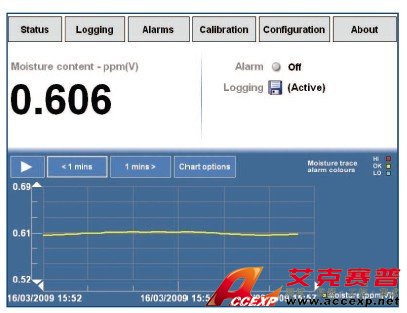 QMA2030過(guò)程分析儀