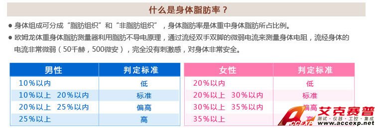 男性、女性體脂肪率判定