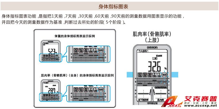 智能圖標(biāo)顯示功能說明