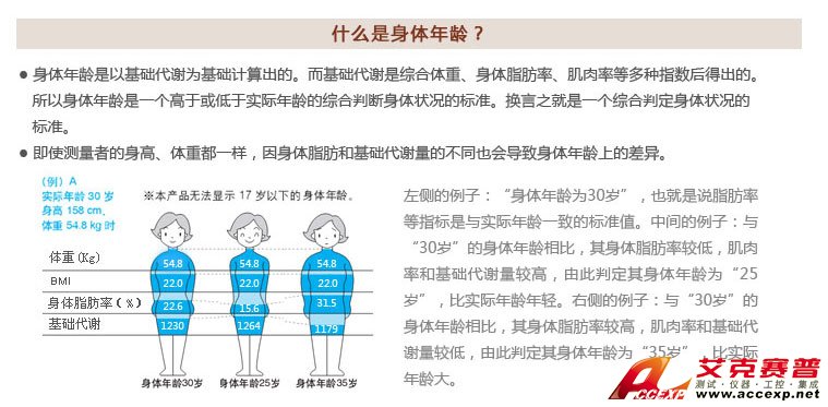 綜合判定身體狀況的標(biāo)準(zhǔn)—身體年齡