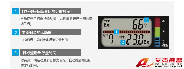 步行運動進度顯示功能圖例