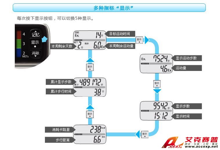 3D便攜設計