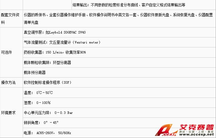 氣霧劑測(cè)試激光粒度儀