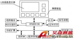 基于Intel單片機的智能煙氣分析儀器監(jiān)控平臺