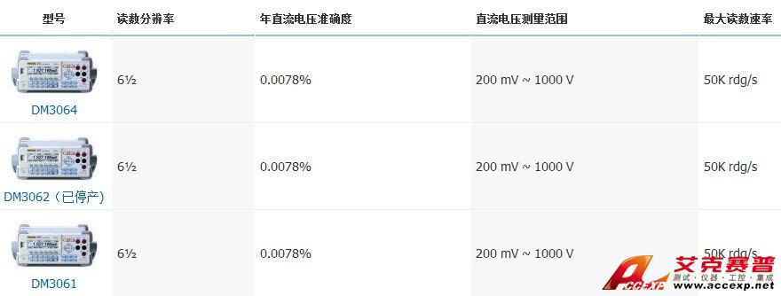 RIGOL普源 DM3061 數(shù)字萬用表