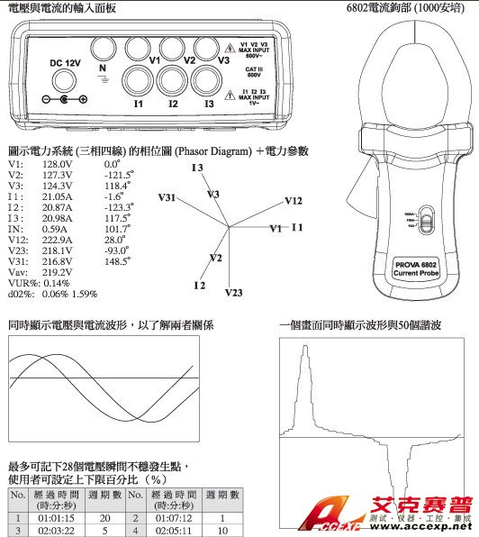 電力品質(zhì)分析儀6830+6802