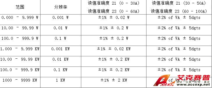 TES AROVA 19 高精度功率表