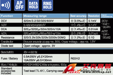 DA32數(shù)字萬用表|日本三和Sanwa數(shù)字萬用表DA32技術(shù)指標(biāo)