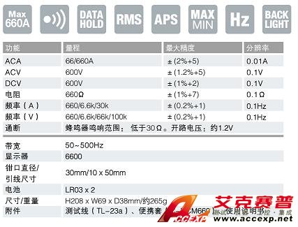 DCM660R鉗表|日本三和Ssanwa鉗形電流表   技術(shù)參數(shù)