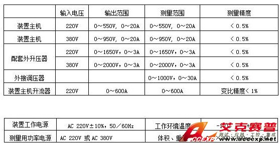 FH102 CT伏安特性測(cè)試儀 