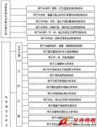 中國(guó)農(nóng)業(yè)現(xiàn)代化中科學(xué)儀器和分析測(cè)試技術(shù)的應(yīng)用與展望