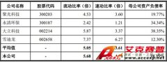 國內(nèi)擬上市公司巡禮解析之南華儀器