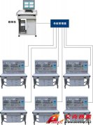 TSI -87A 網(wǎng)絡(luò)化智能型機(jī)床電氣技能實(shí)訓(xùn)考核裝置