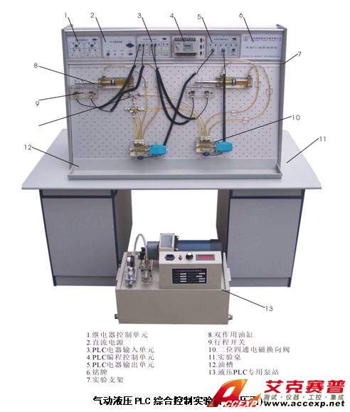 液壓PLC綜合控制實(shí)驗(yàn)臺