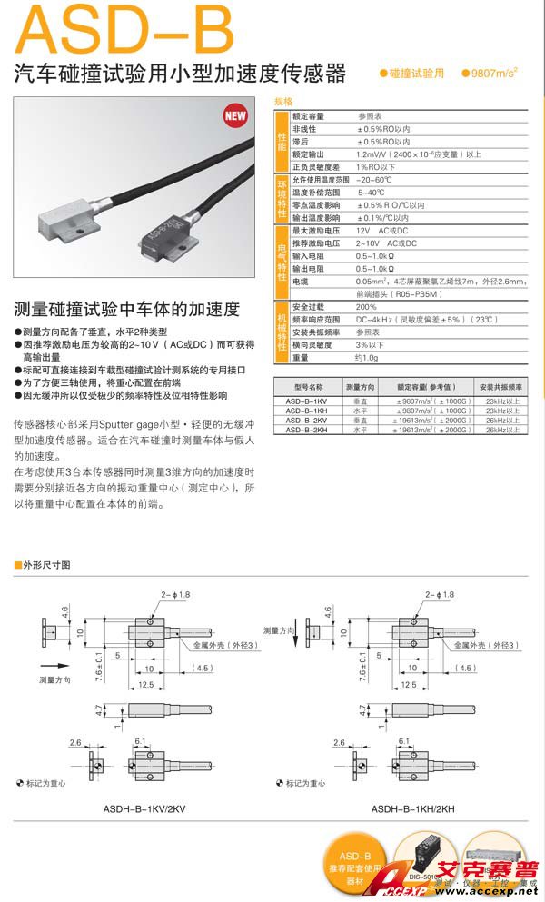 點擊看大圖