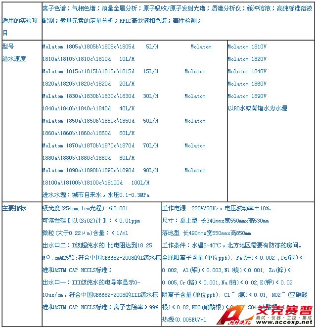 摩爾 molecular molatom 1820超純水機 圖片