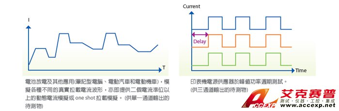 可編程負(fù)載時序功能