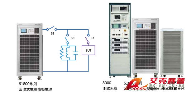 反孤島效應(yīng)測試 (Anti-islanding Test)