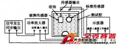 測(cè)量壓電式微壓傳感器靈敏度的新方法