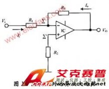 LED顯示瞬變電流檢測(cè)儀的原理及設(shè)計(jì)