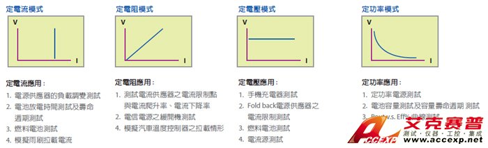 可編程直流電子負(fù)載-負(fù)載模擬應(yīng)用