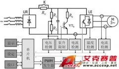 萬用示波表在變頻器分析測(cè)量中的應(yīng)用