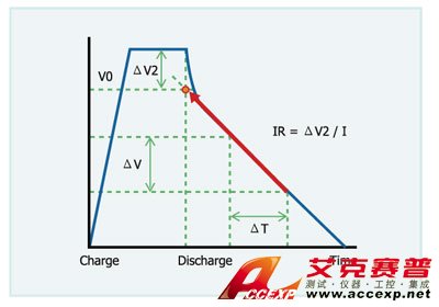 電池容量測試應用