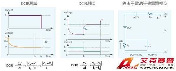 電池直流內(nèi)阻測試應用