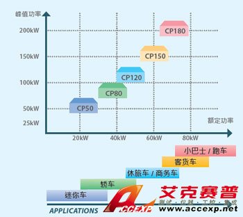 CP 系列PEU 產(chǎn)品線