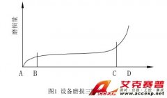 漏電檢測儀：淺談?lì)A(yù)知性維修與測振儀的使用