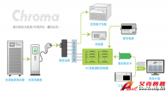 交直流充電樁自動測試方案