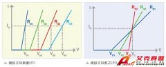 專為L(zhǎng)ED照明電源設(shè)計(jì)的高壓丶大功率LED模擬負(fù)載63115A