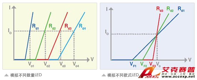 LED數(shù)量款式比較圖