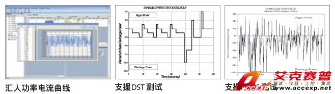 工況模擬 (動(dòng)態(tài)電流波形模擬測試)